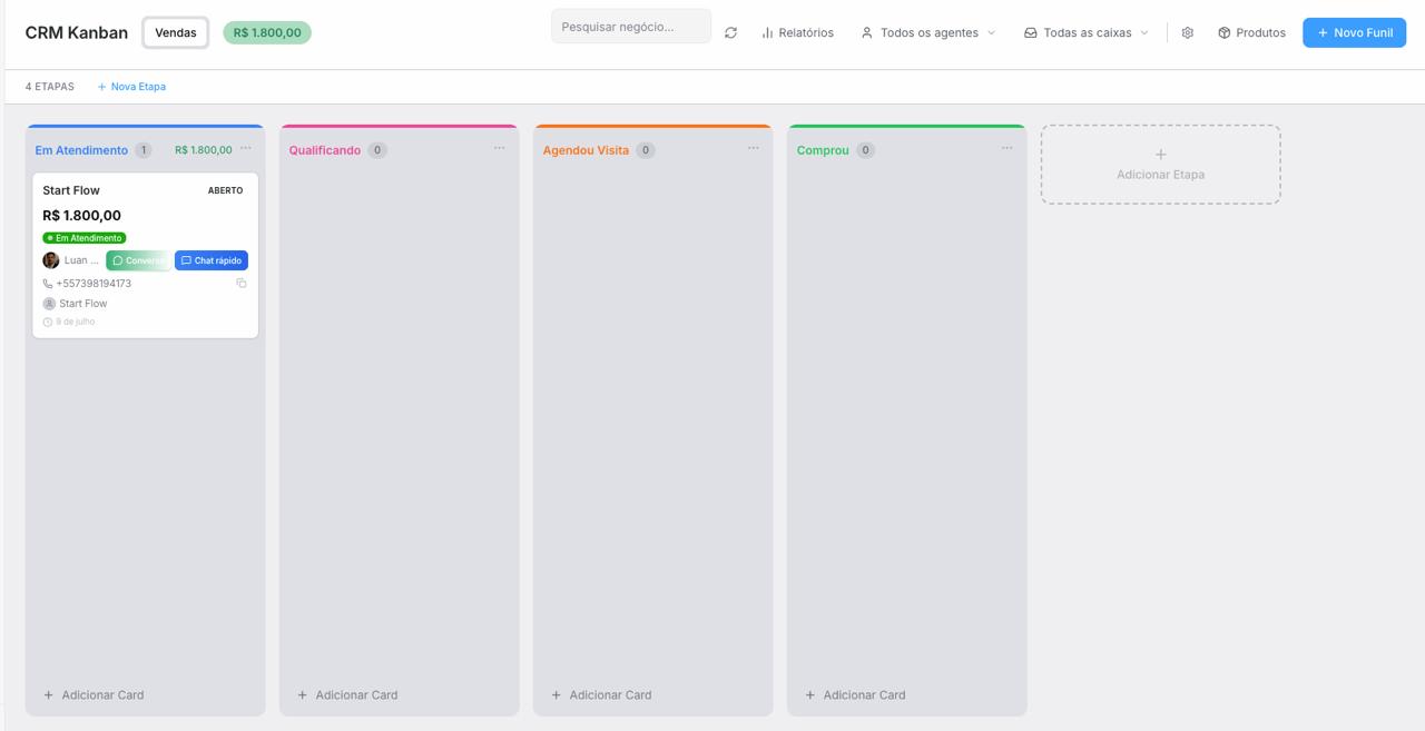 Funil de vendas do Start Chat em Kanban, com etapas de atendimento, qualificação, visita e compra